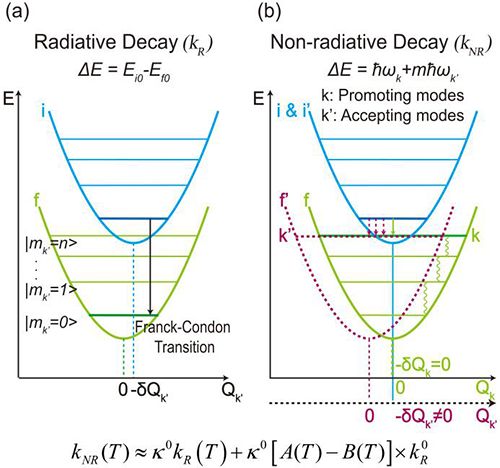 电子跃迁倾向规则 分子辐射与非辐射跃迁速率线性关系的理论与实验证明 中国科学院物理研究所
